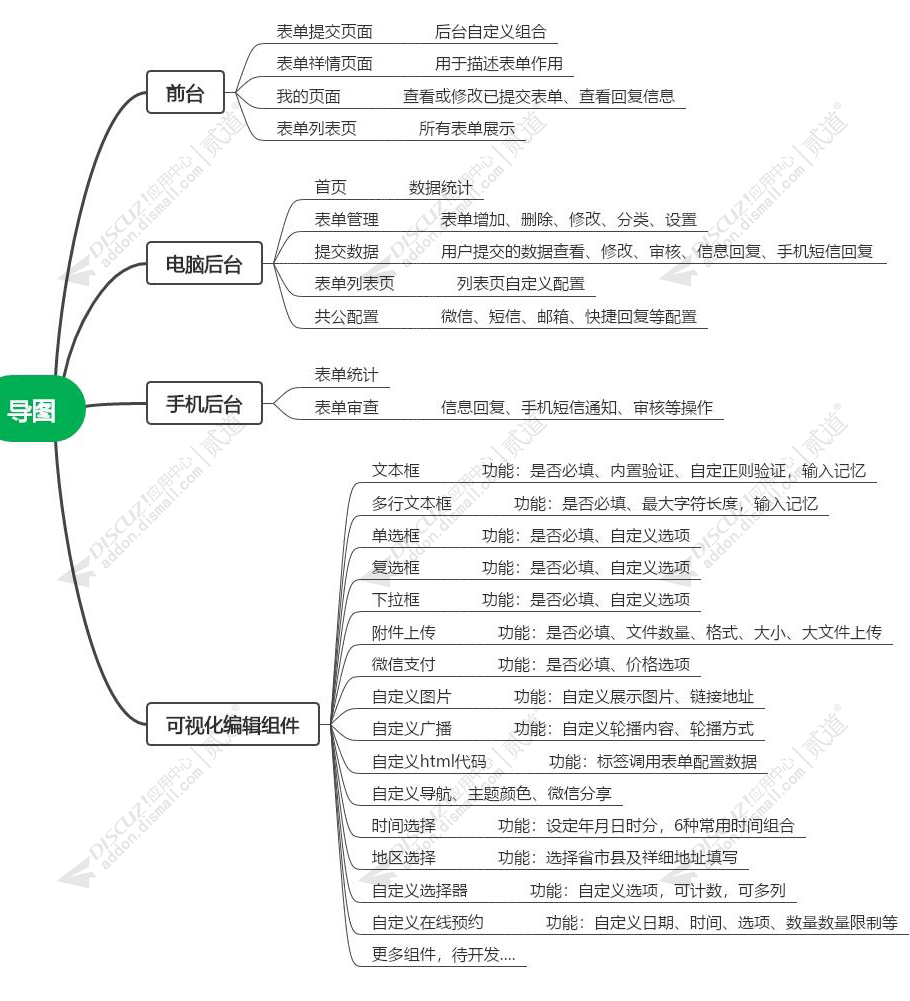 自定义表单 自定义表单(bphp_form)