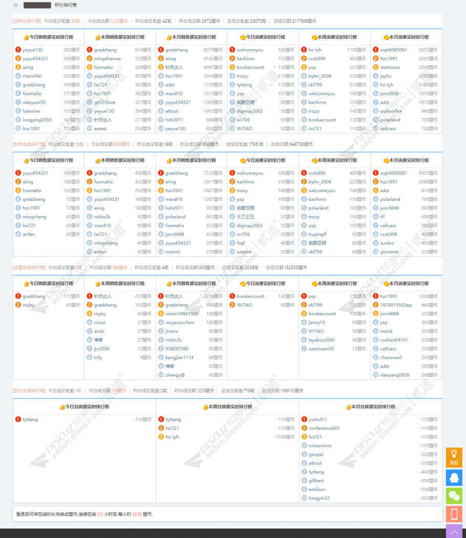 Discuz! 柒瑞附件销售排行榜 专业版pro ver19.0(x7ree_attchrank)