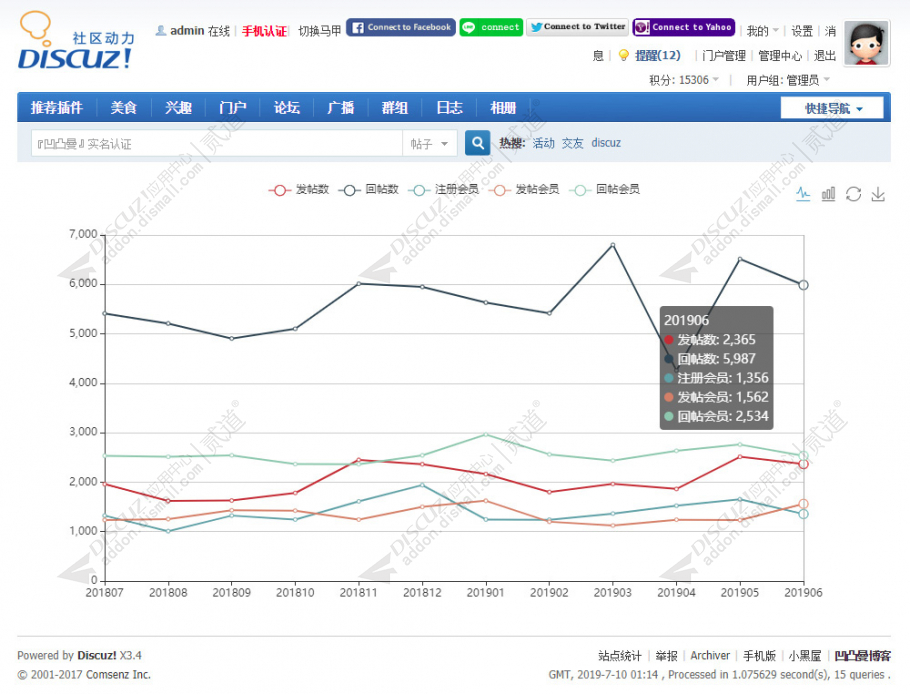 Discuz! 凹凸曼网站统计 SAAS(dzw_apoyl_statistics)