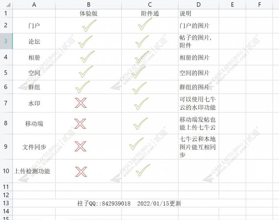 Discuz! 七牛云文件存储 附件通版(xiongzhu_qiniuyun)