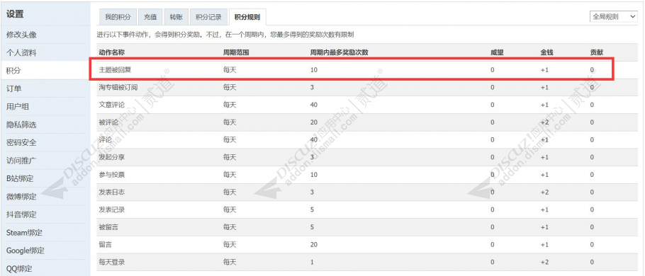 Discuz! 主题被回复加积分 1.0(zxsq_bereplied)