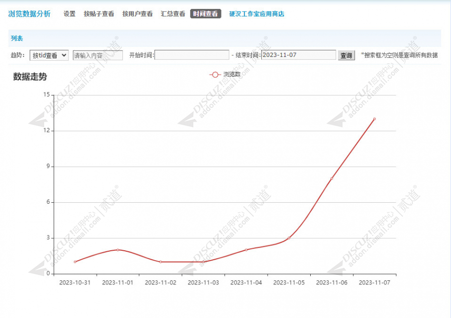 Discuz! 浏览数据分析 定制版(nciaer_views_chart)