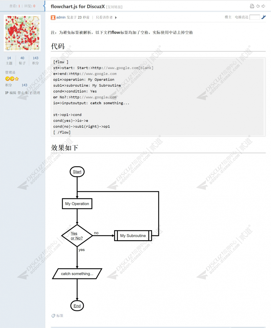 Discuz! 流程图 1.3.1(zxsq_flowchart)