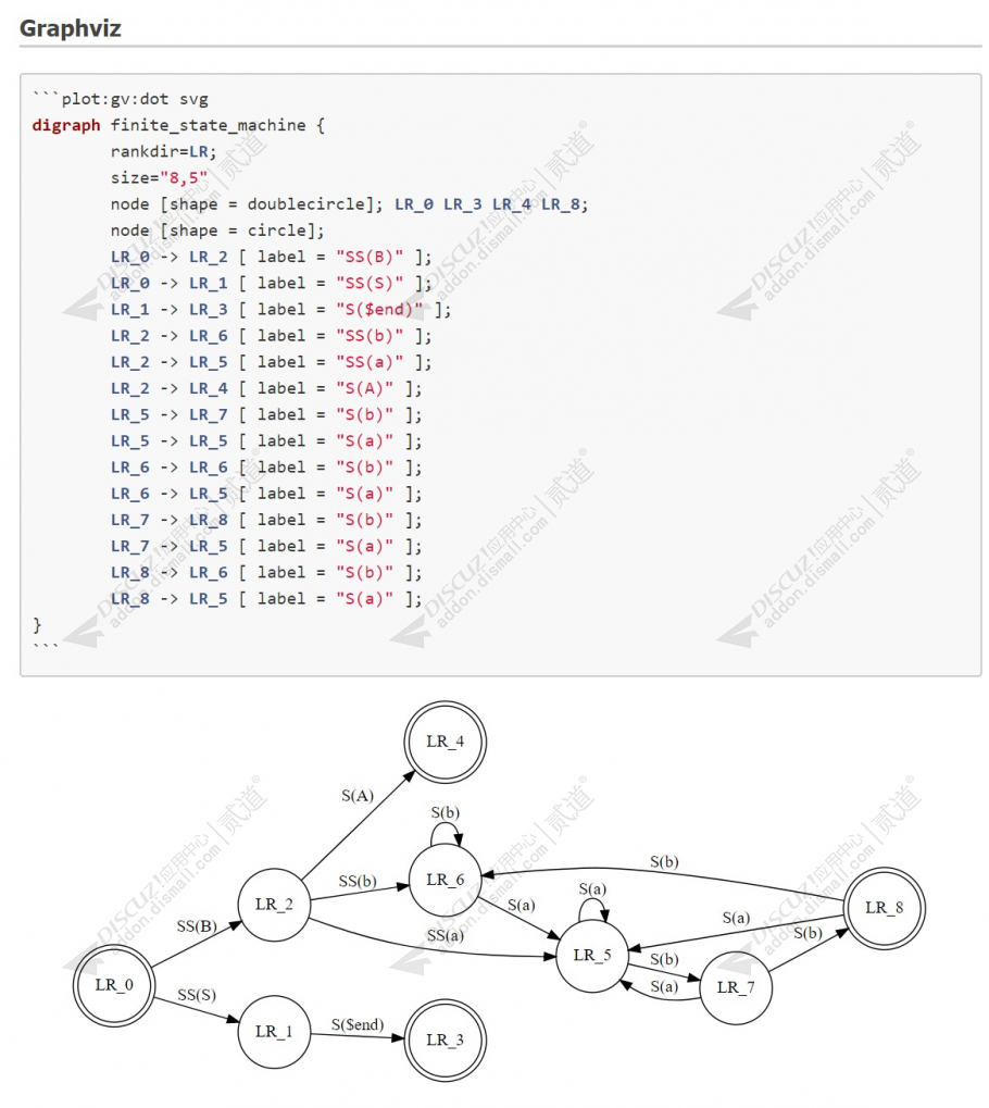 Discuz! 超级图表 1.3(zxsq_superplot)