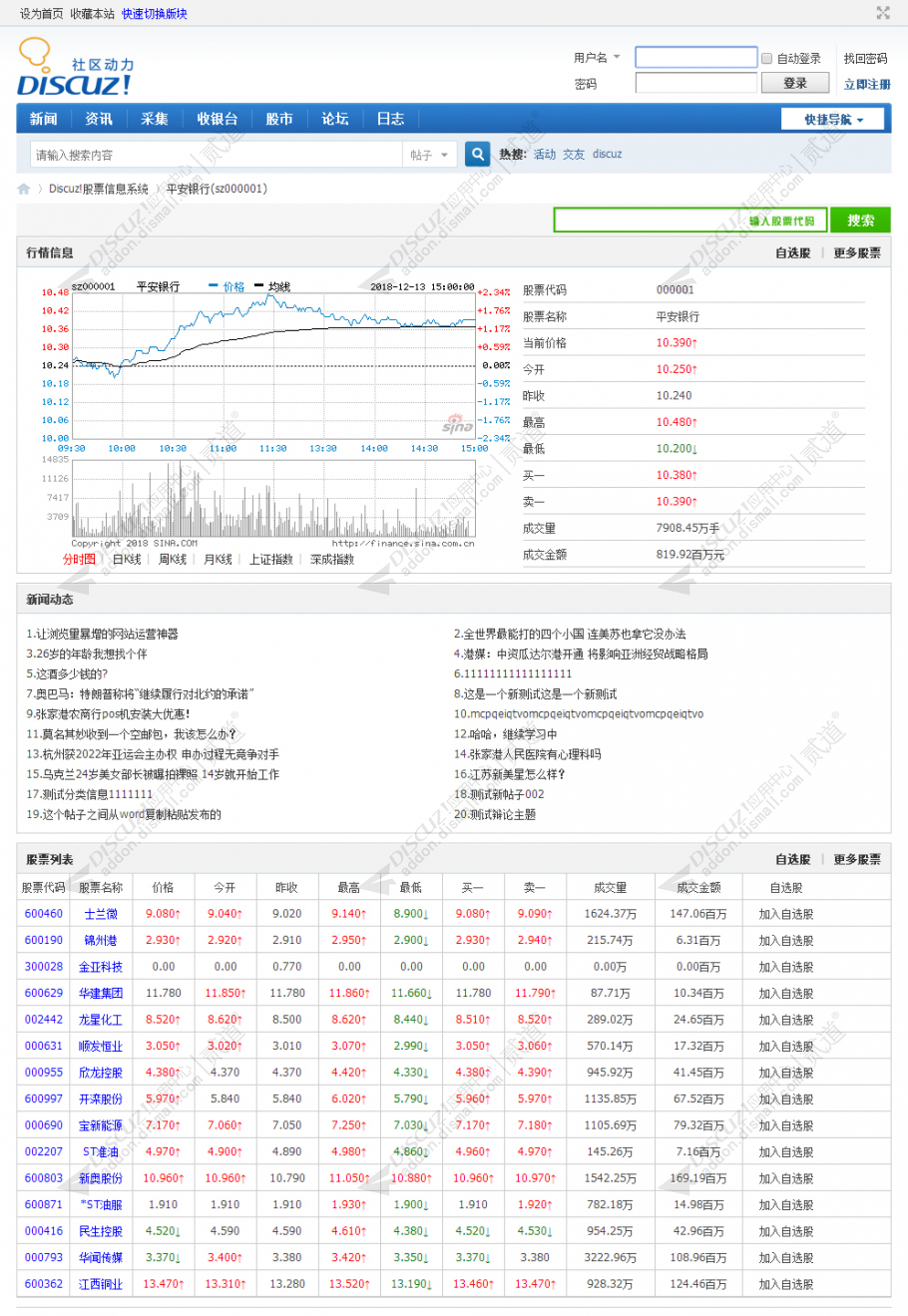 Discuz! 股市信息系统 v3.6.2 商业版(nimba_stock)